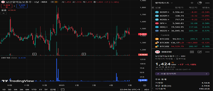 남선알미늄 사진