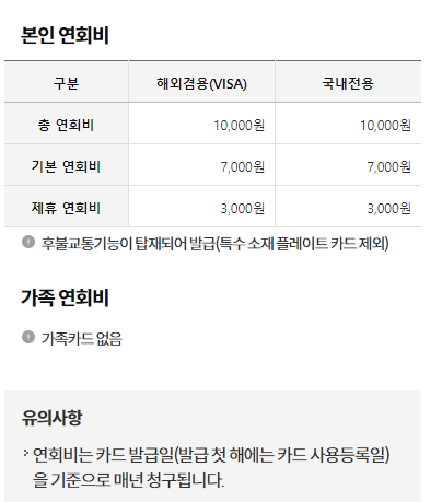 카카오페이 신용카드 연회비