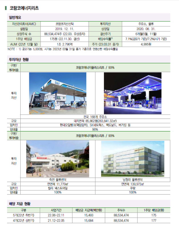 코람코에너지리츠 자산현황