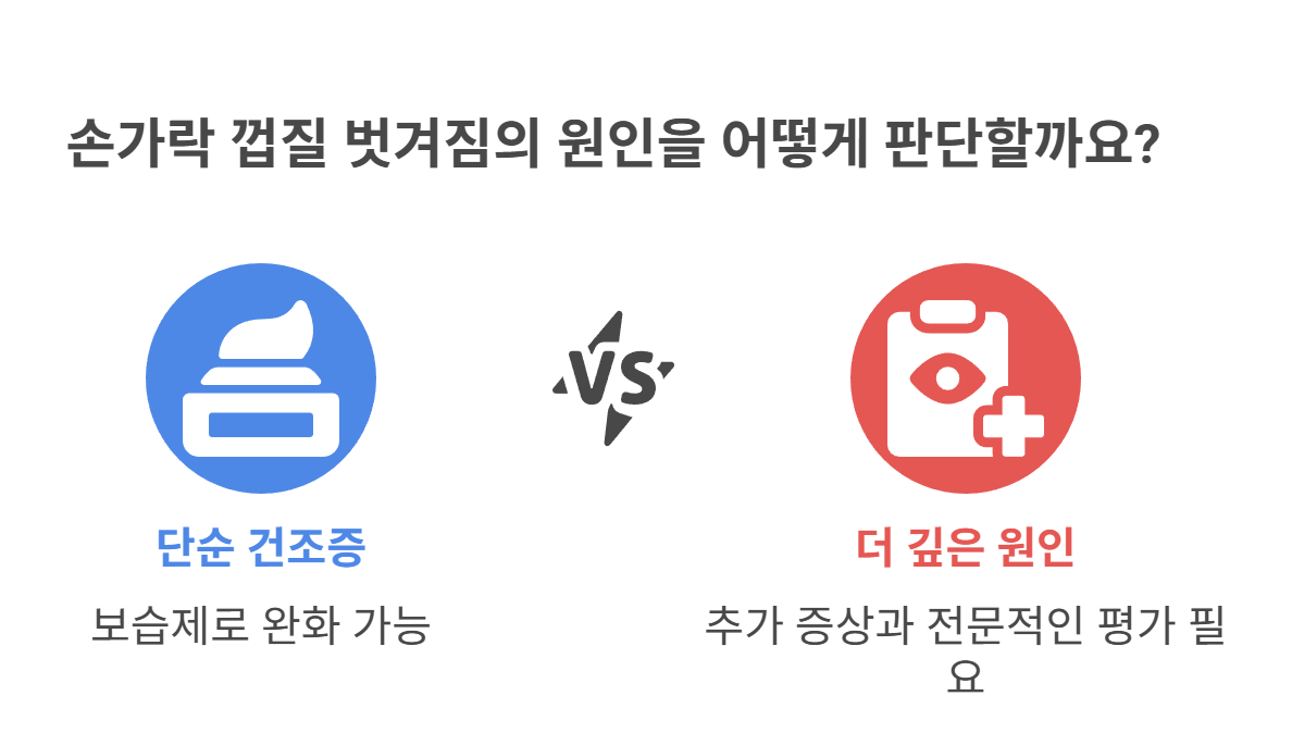 피부 벗겨짐 외 동반 증상 체크리스트