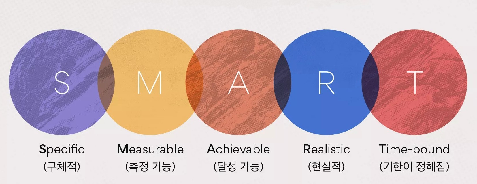 스마트 계획