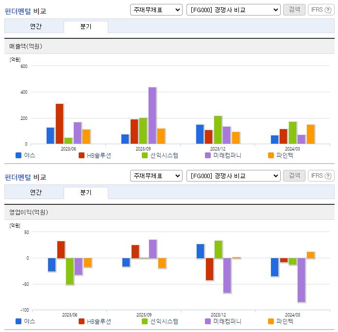 야스_업종분석