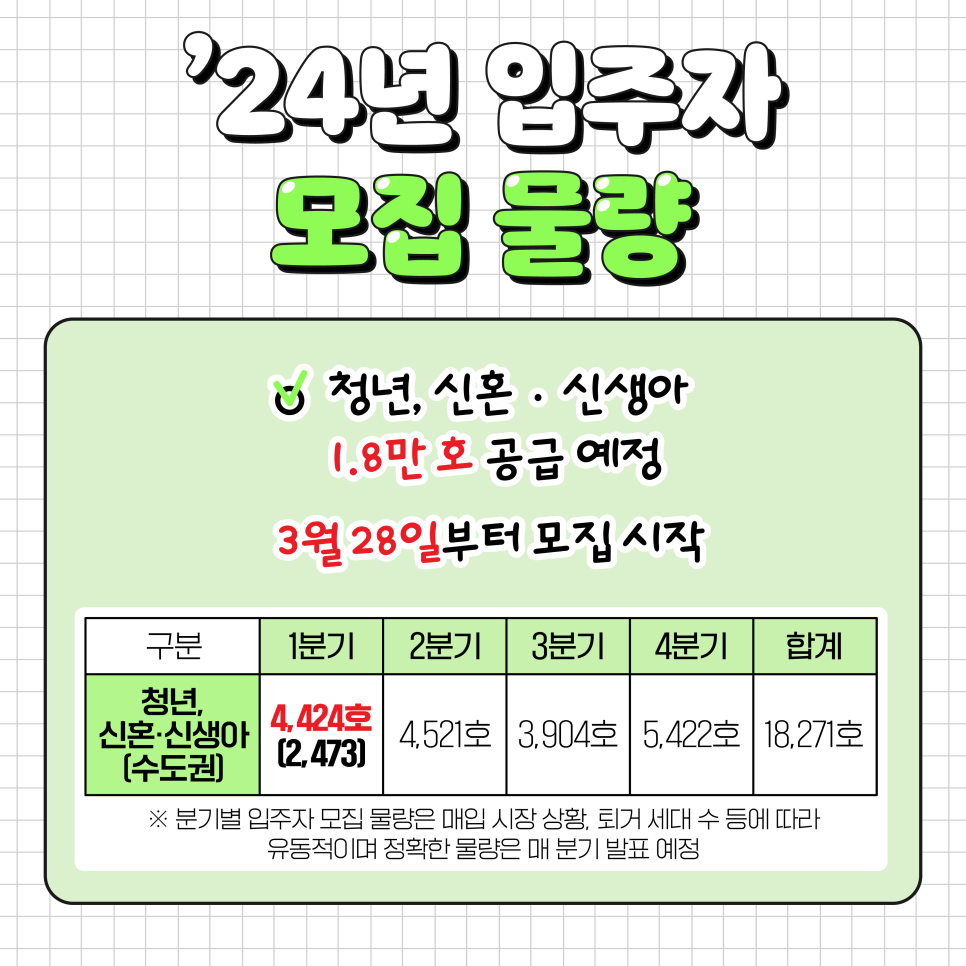 매입 임대주택
