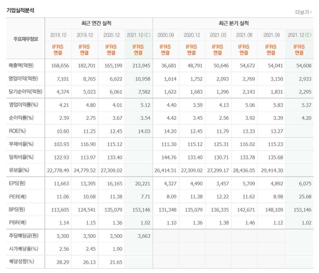 수소연료전지 관련 주식 정리