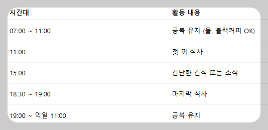 간헐적 단식