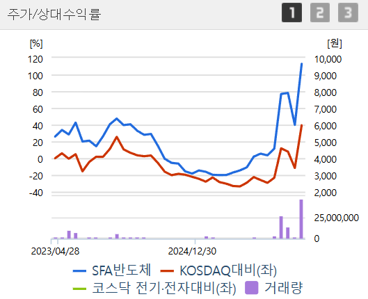 에이전틱 AI 시대&amp;#44; 반도체 소부장 대장주 TOP 3