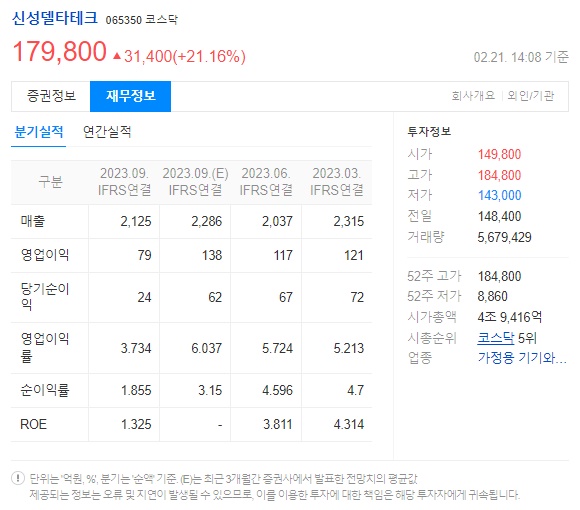 신성델타테크 재무