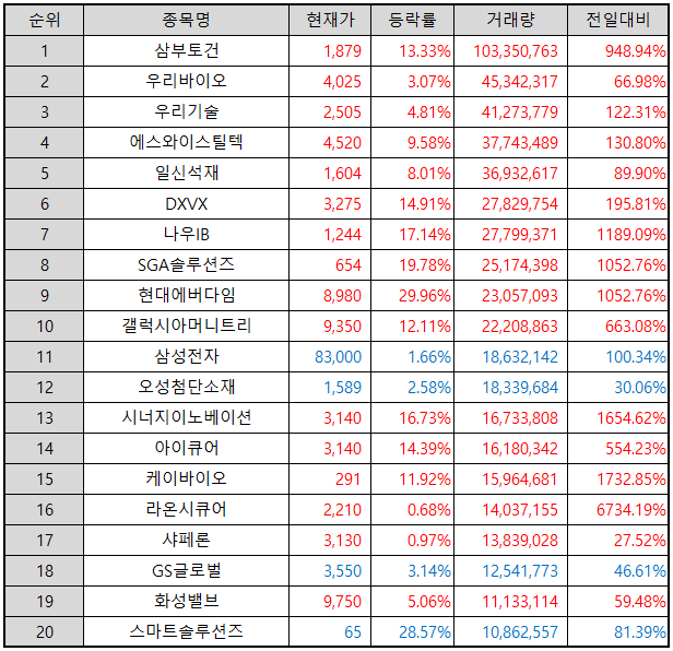 거래량-상위-종목-표-이미지
