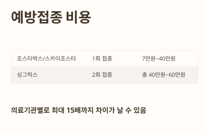 예방접종 비용