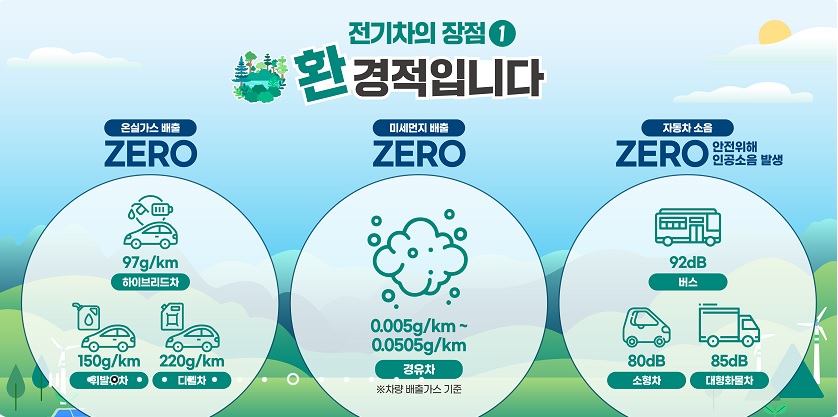 서울시 전기차 보조금