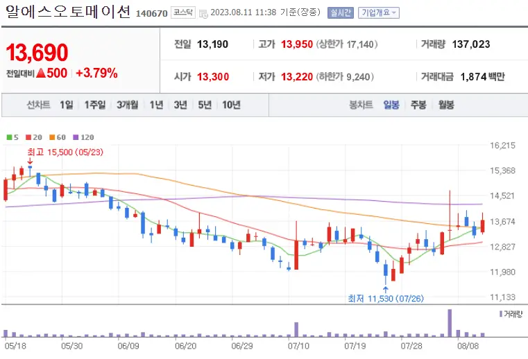 알에스오토메이션_140670