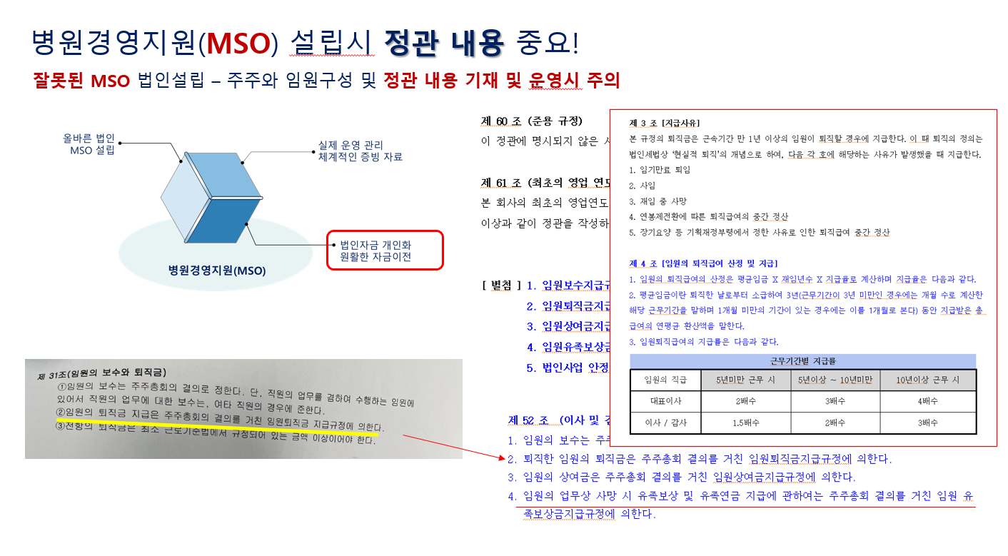 병원 MSO 정관