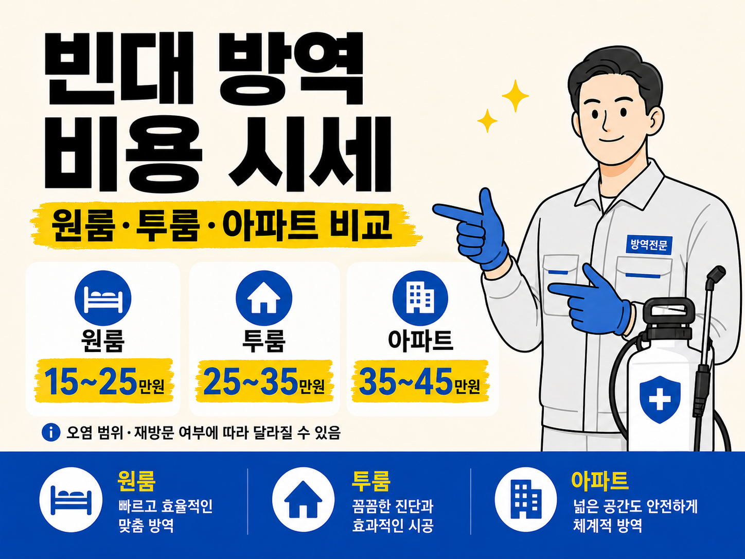 빈대 방역 비용 시세를 원룸, 투룸, 아파트별 예상 가격으로 비교한 인포그래픽 이미지