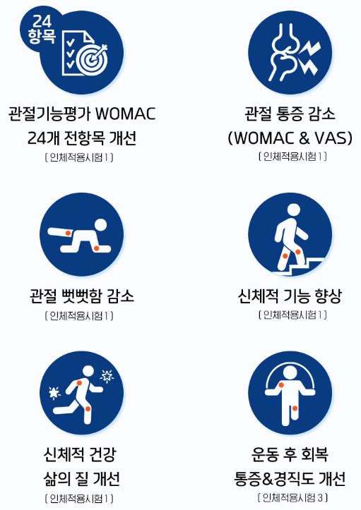 종근당건강 관절연골엔 난각막NEM