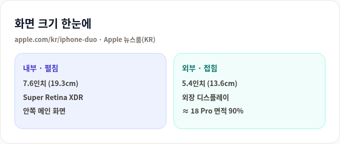 아이폰 듀오 화면 크기