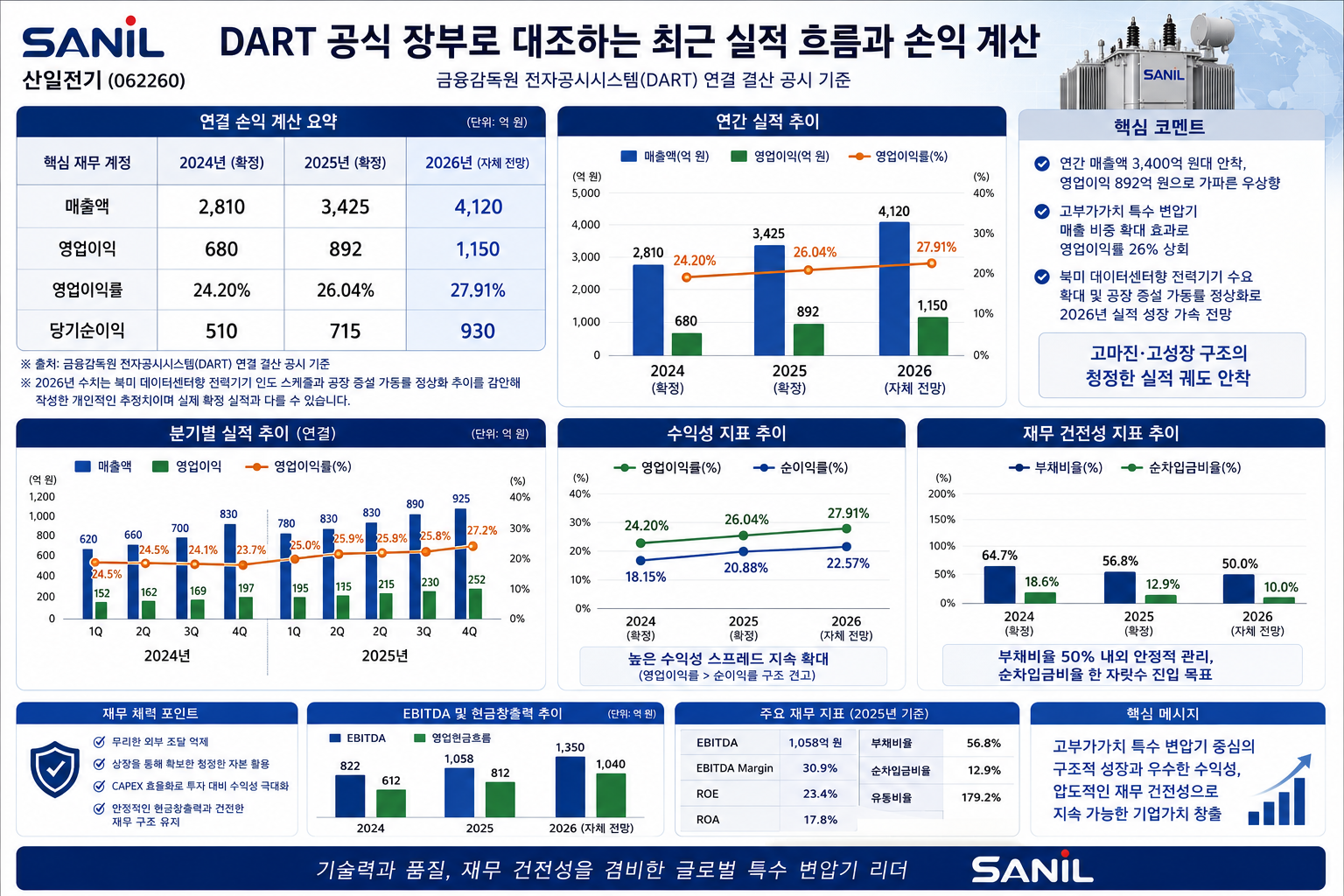 산일전기(062260) 최근 실적 흐름과 손익 계산
