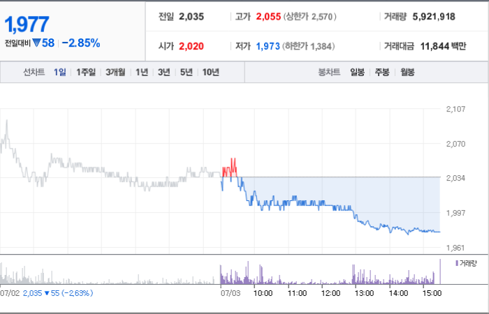 우리기술 주가 분석과 예측