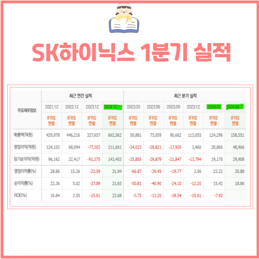 1분기 실적