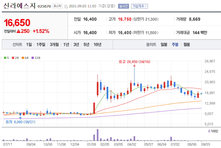 이재명 관련주 대장주 이재명 관련주 대장주