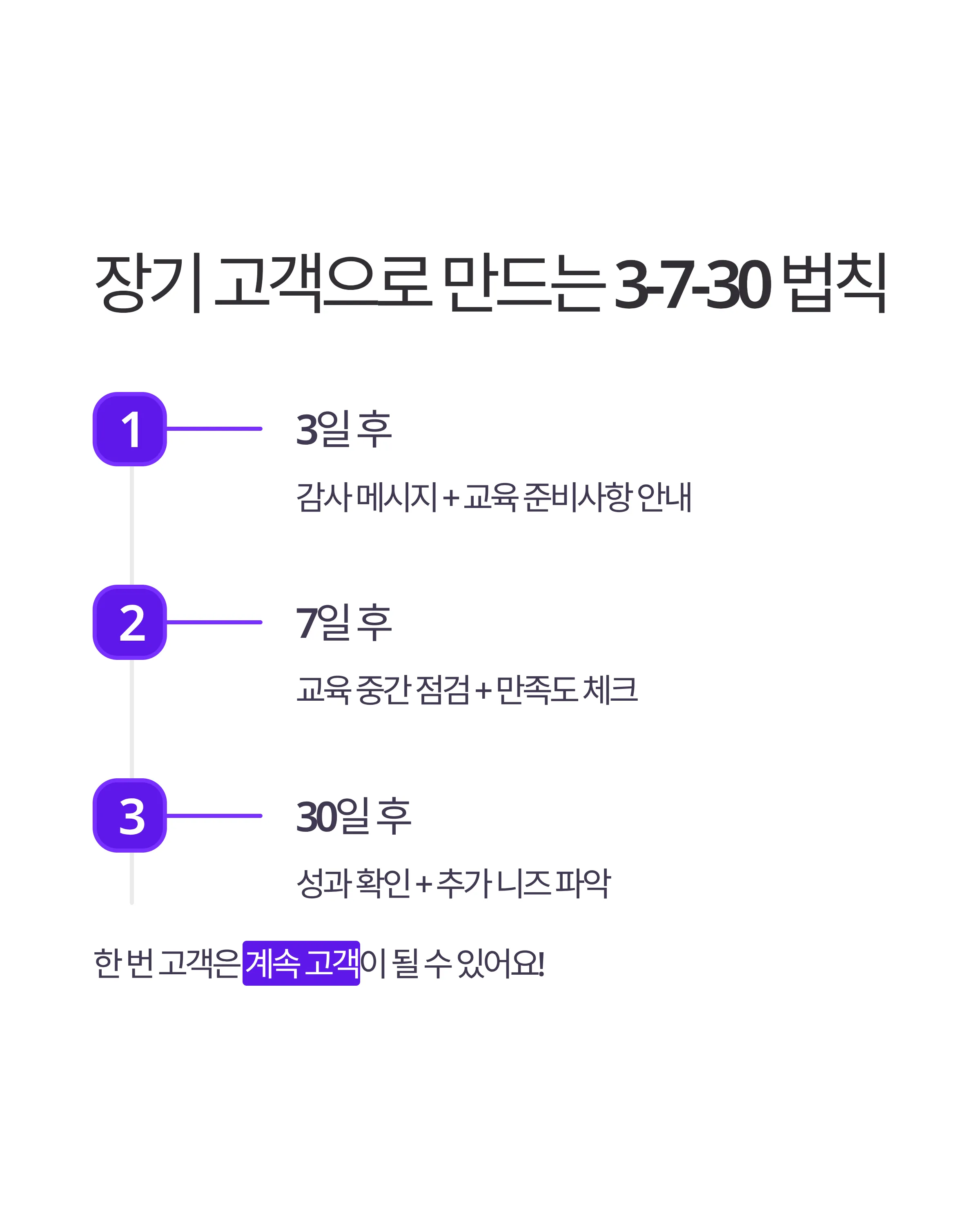 AI 클라이언트 영업 완벽 가이드
