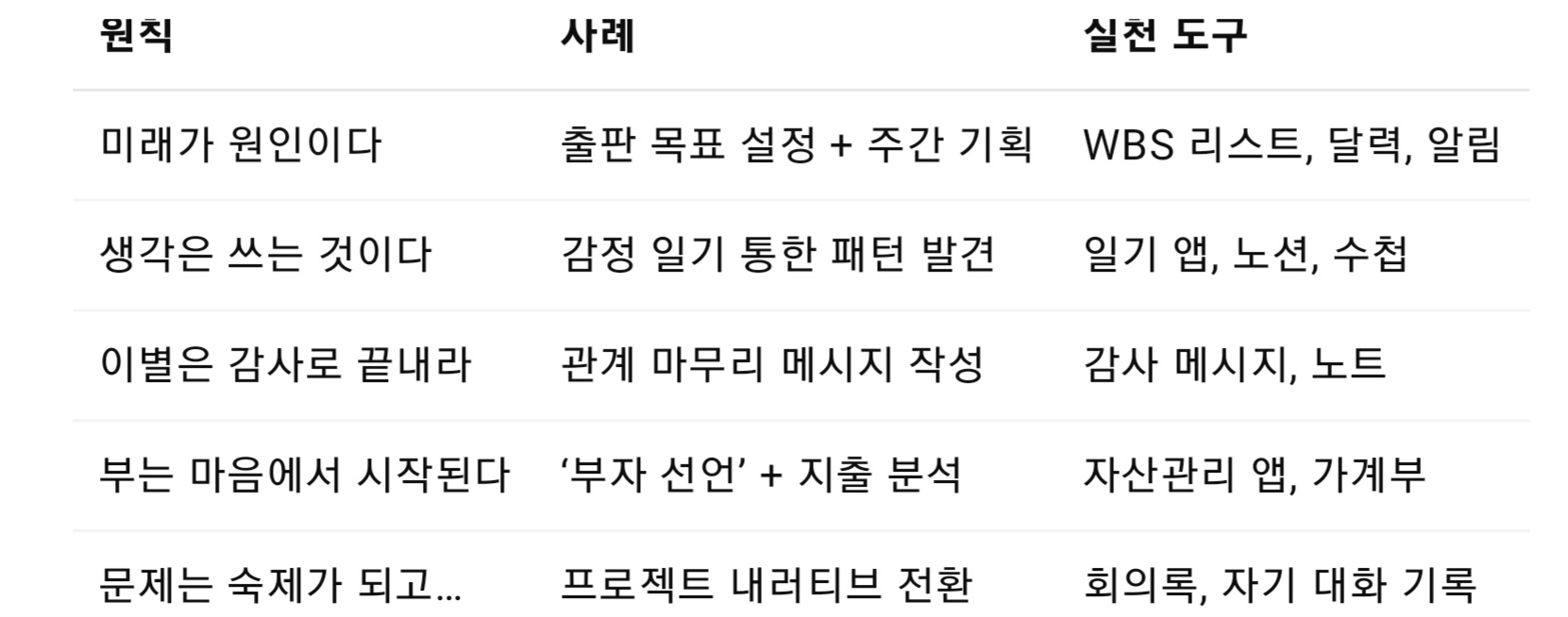 『인생의 연금술』..이하영 작가