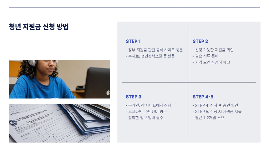 2025 청년 지원금 신청 방법 총정리! 조건 및 절차 한눈에 보기