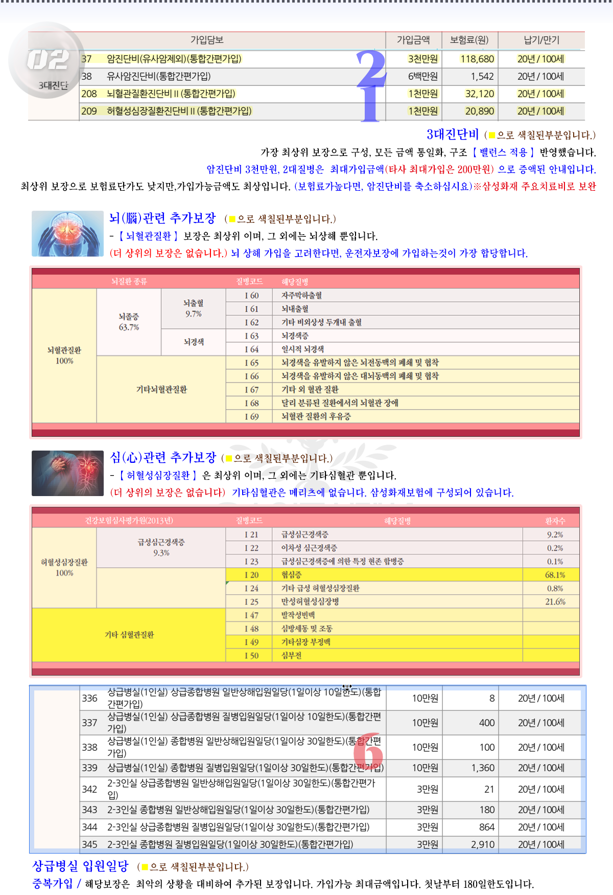 전문가추천 근간종합보험