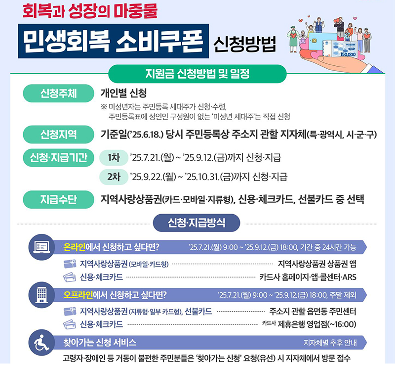 소득 상위 10% 연봉