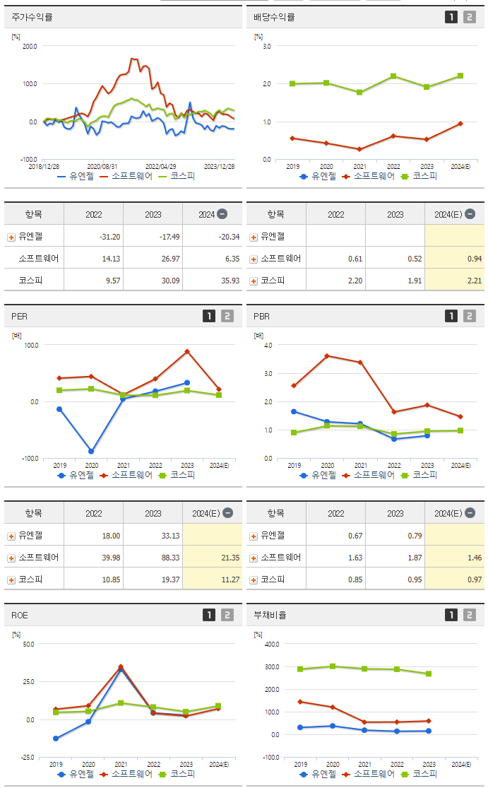 유엔젤_섹터분석