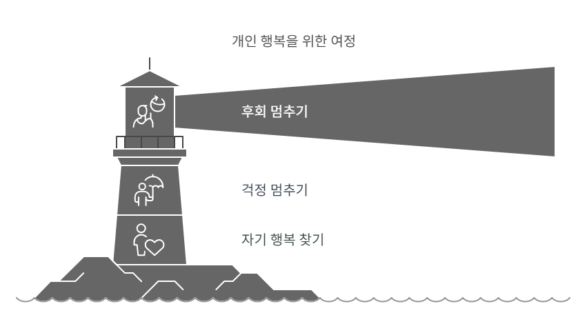 개인행복을 위한 여정