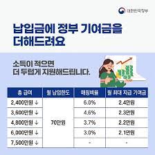 청년도약계좌 신청방법 신청조건 신청기간