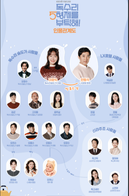 KBS2 주말드라마 독수리 5형제를 부탁해! 02