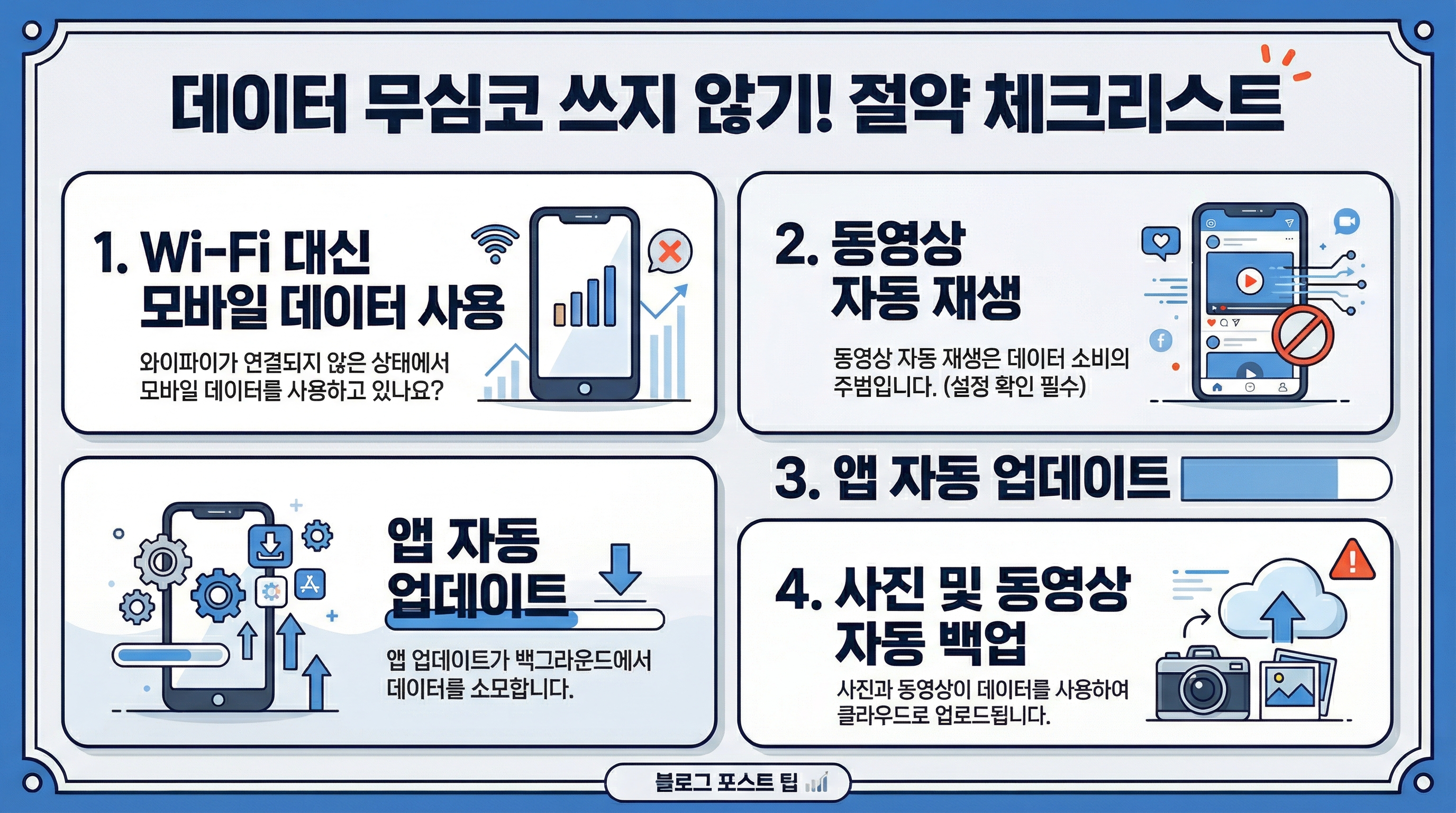 휴대폰 요금이 늘었을 때 데이터 사용량 증가 원인을 점검하는 체크리스트 이미지