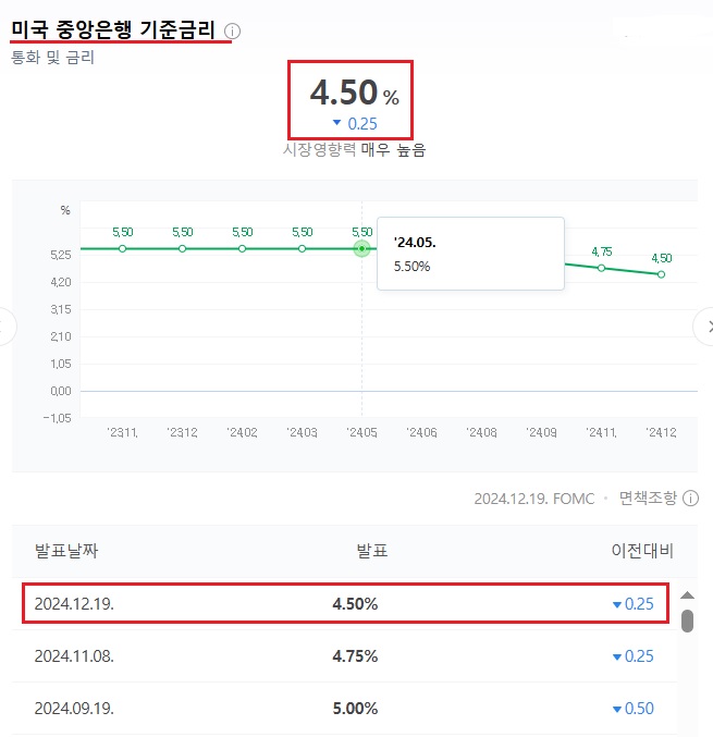 미국기준금리