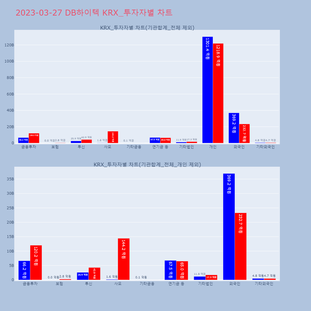 DB하이텍_KRX_투자자별_차트