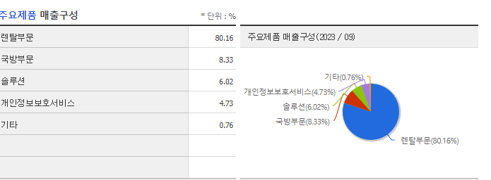 드림시큐리티_주요제품