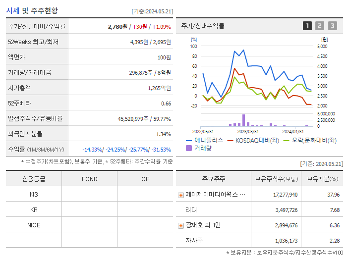 애니플러스_기업개요