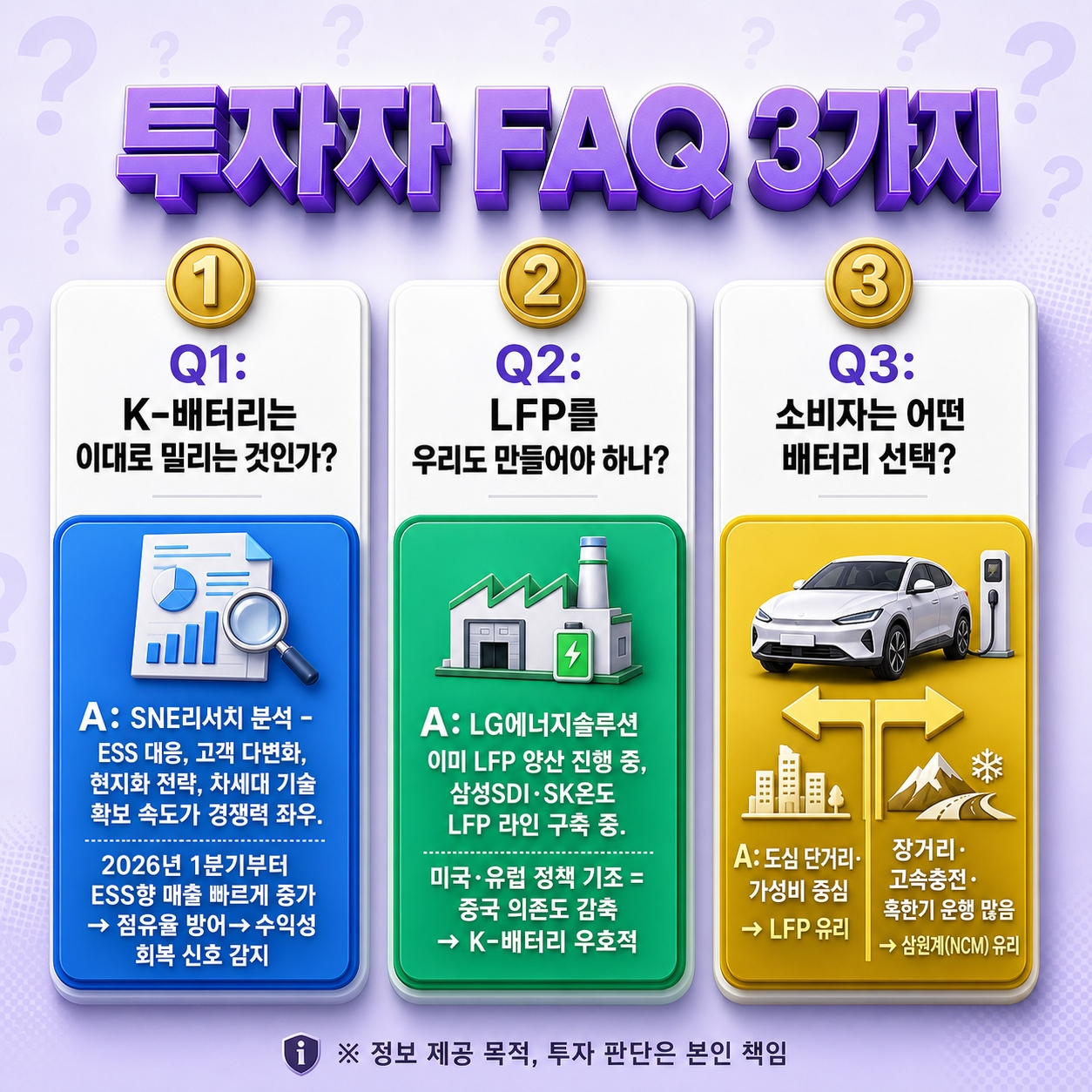 글로벌 전기차 배터리 시장
