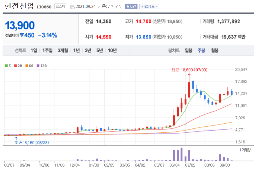 원전 관련주 대장주
