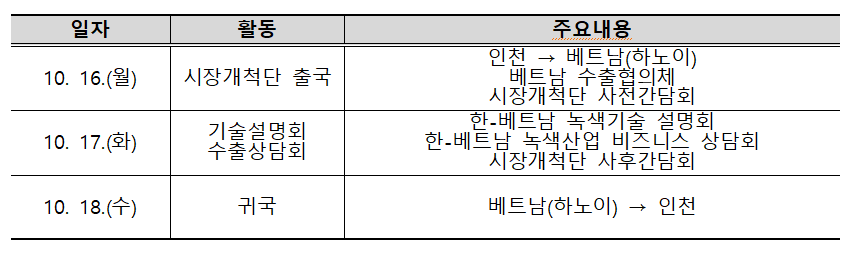 파견단 주요 활동계획표