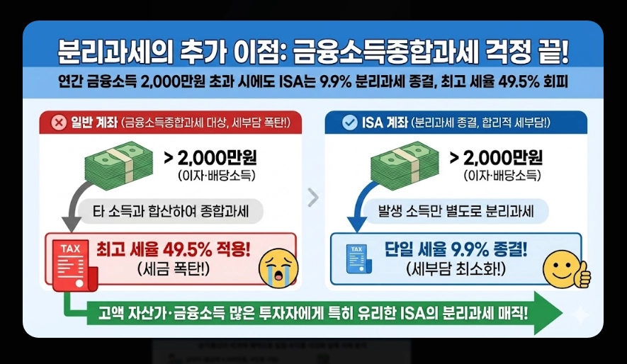 ISA 절세 효과 [2026년 신규] 비과세&middot;손익통산 혜택 및 실전 계산 사례 총정리