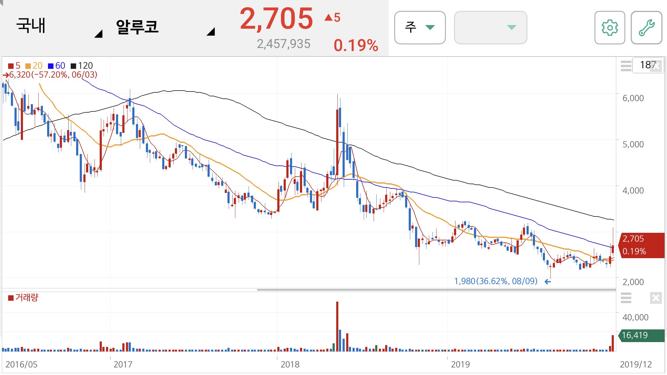 윤석열 관련주