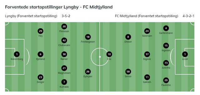조규성 미트윌란