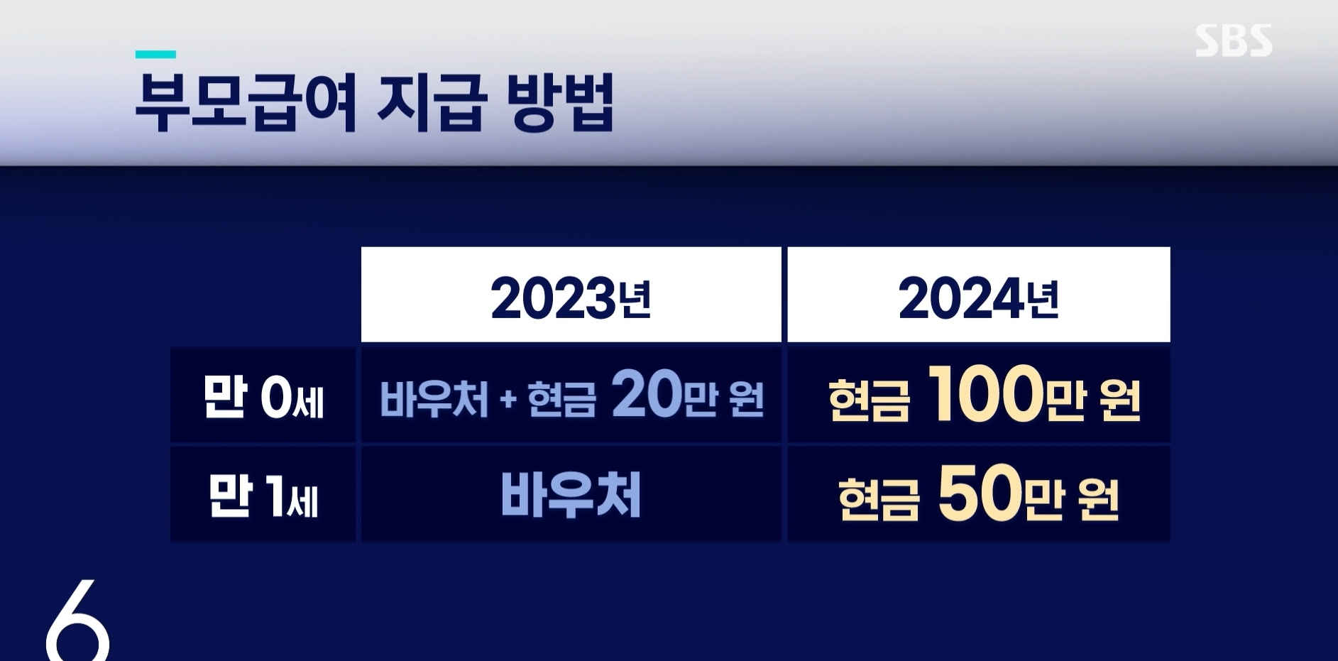 부모급여 지급대상 신청방법