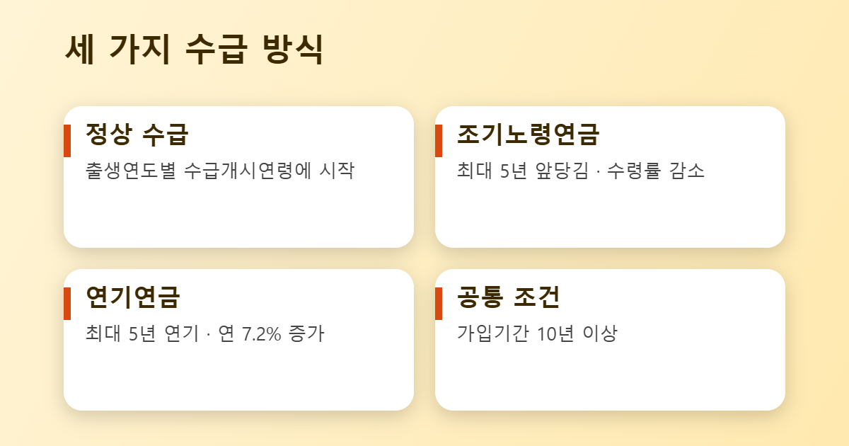 정상 조기 연기 수급 비교 이미지