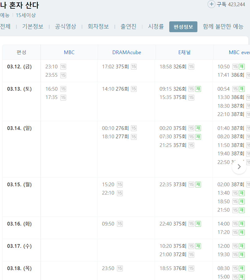 나 혼자 산다 387회 재방송 다시보기 편성표