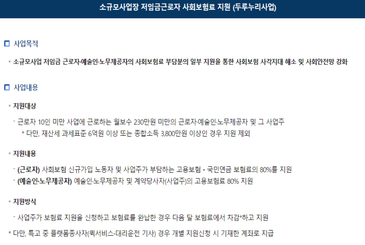 소규모사업장사업주저임금저소득근로자사회보험료지원확대