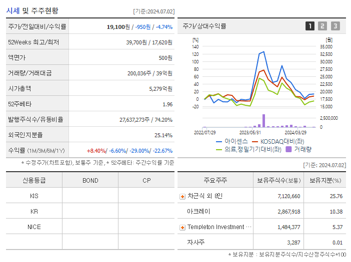 아이센스_기업개요
