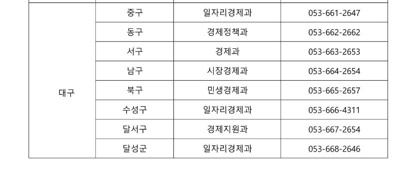 방역물품지원금 대구 연락처