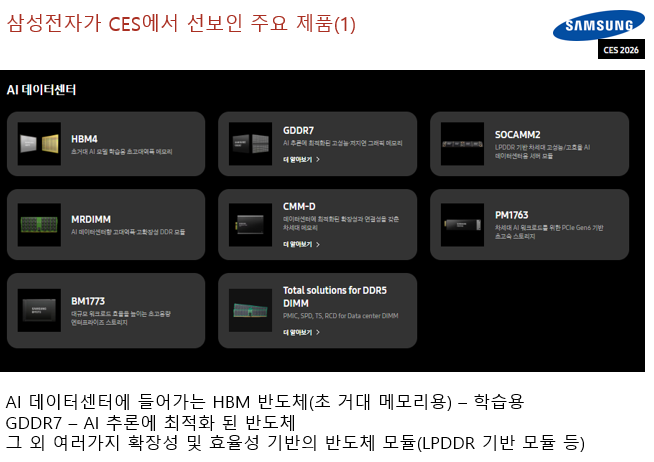CES 2026에서 선보인 데이터센터용 AI 반도체 모듈